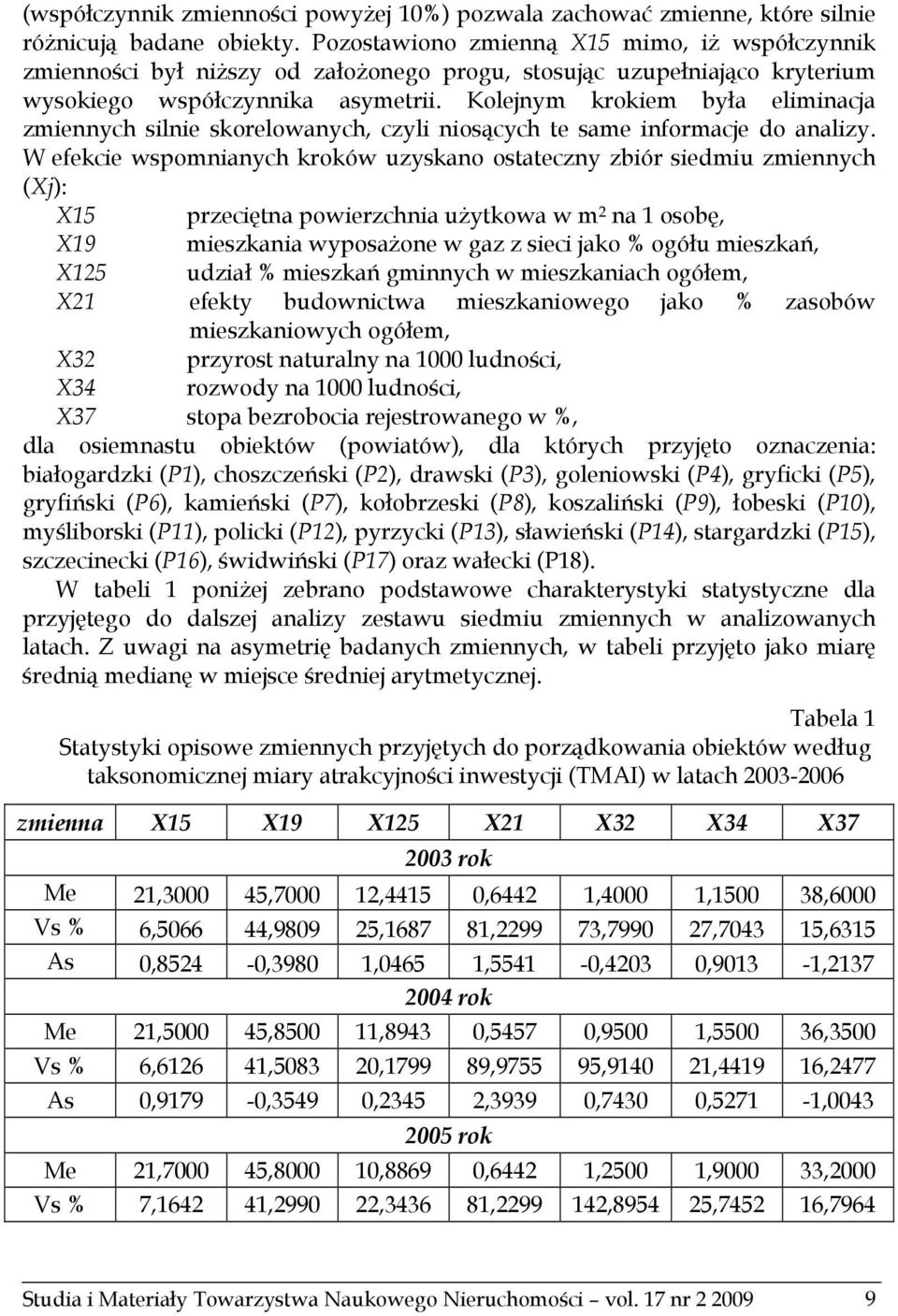 Kolejnym krokiem była eliminacja zmiennych silnie skorelowanych, czyli niosących te same informacje do analizy.