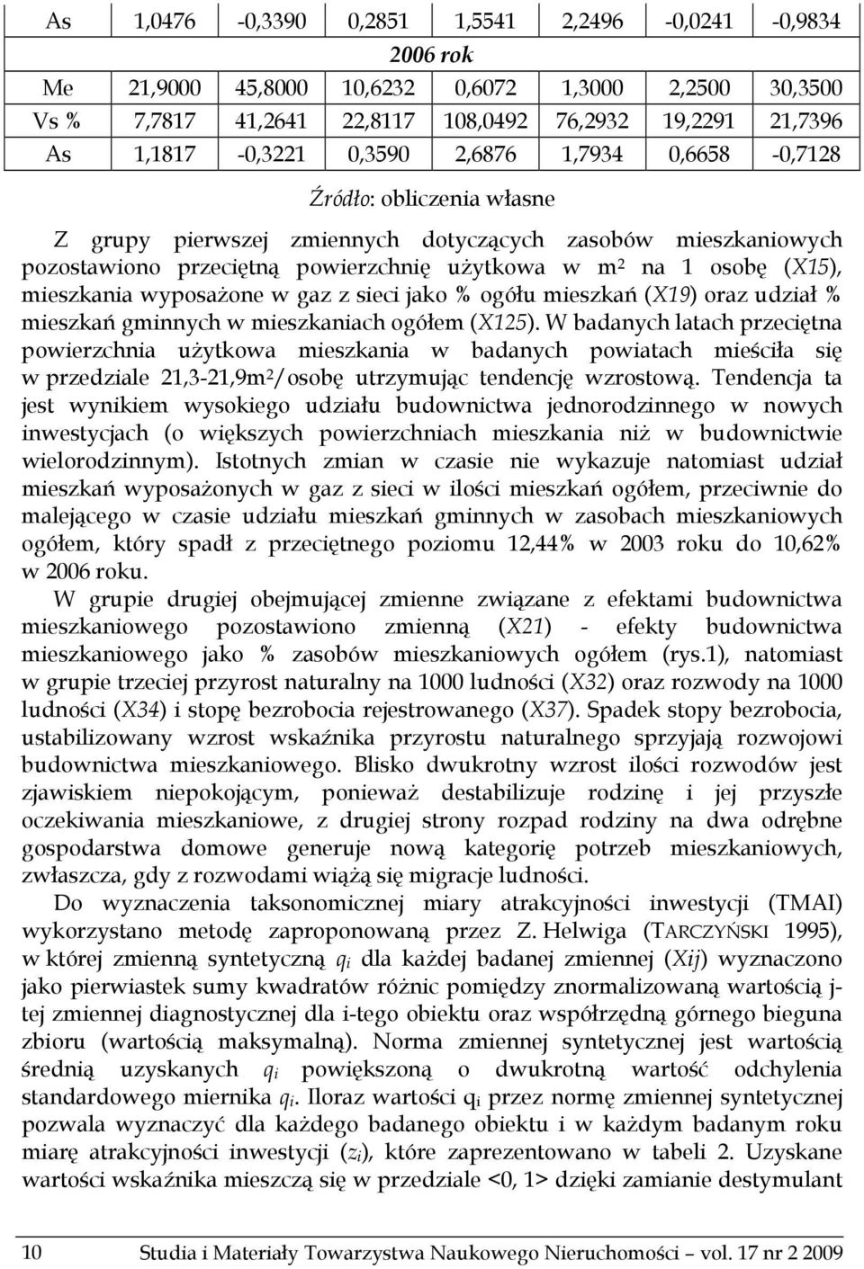 mieszkania wyposażone w gaz z sieci jako % ogółu mieszkań (X19) oraz udział % mieszkań gminnych w mieszkaniach ogółem (X125).