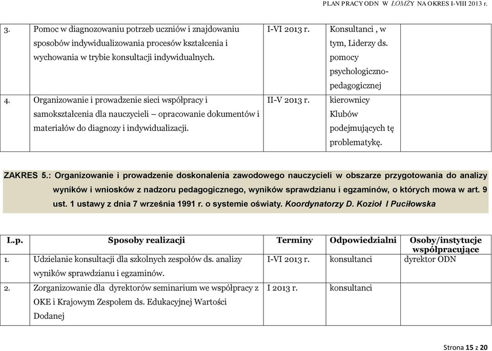 Konsultanci, w tym, Liderzy ds. pomocy psychologicznopedagogicznej kierownicy Klubów podejmujących tę problematykę. ZAKRES 5.