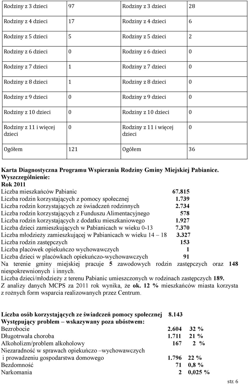 dzieci 0 Ogółem 121 Ogółem 36 Karta Diagnostyczna Programu Wspierania Rodziny Gminy Miejskiej Pabianice. Wyszczególnienie: Rok 2011 Liczba mieszkańców Pabianic 67.