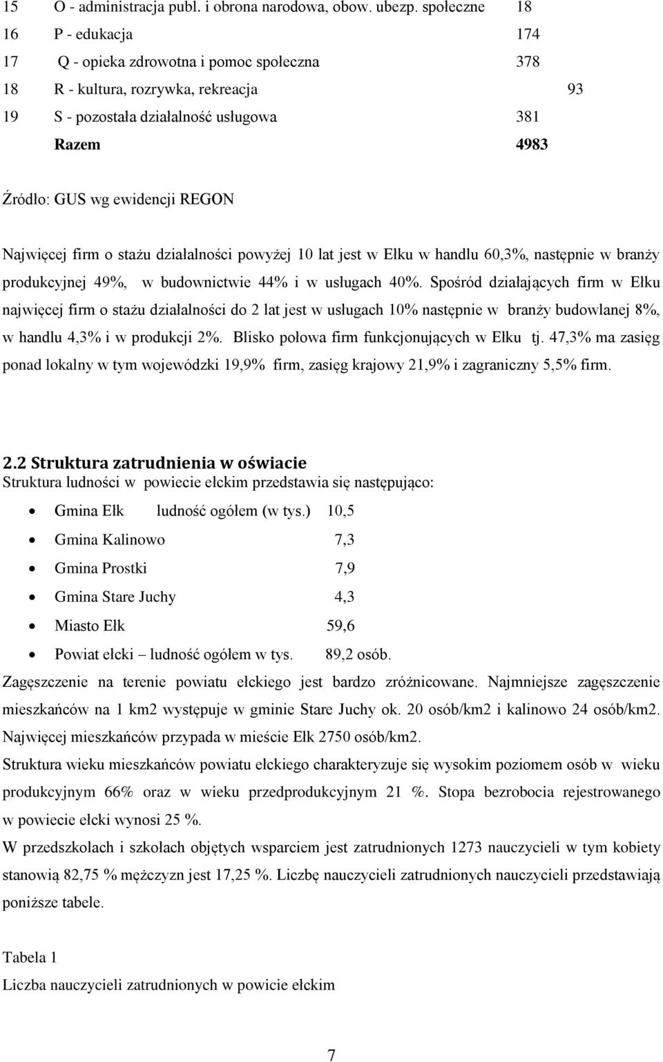 REGON Najwięcej firm o stażu działalności powyżej 10 lat jest w Ełku w handlu 60,3%, następnie w branży produkcyjnej 49%, w budownictwie 44% i w usługach 40%.