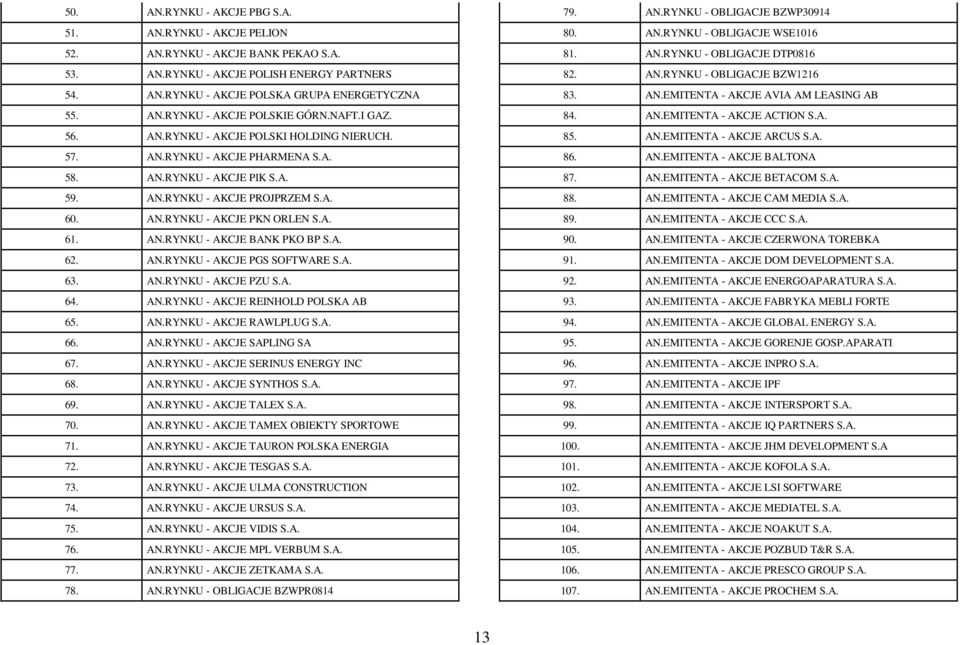 AN.RYNKU - AKCJE BANK PKO BP S.A. 62. AN.RYNKU - AKCJE PGS SOFTWARE S.A. 63. AN.RYNKU - AKCJE PZU S.A. 64. AN.RYNKU - AKCJE REINHOLD POLSKA AB 65. AN.RYNKU - AKCJE RAWLPLUG S.A. 66. AN.RYNKU - AKCJE SAPLING SA 67.