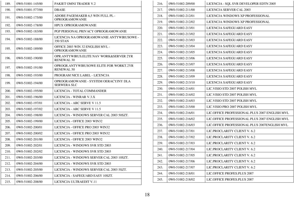 0W0-51002-191/00 LICENCJA NA OPROGRAMOWANIE ANTYWIRUSOWE - 350 STAN OFFICE 2003 WIN 32 ENGLISH MVL - OPROGRAMOWANIE OPR.ANTYWIRUS.ELITE NAV WORK&SERVER 2YR RENEWAL 30 OPROGR.