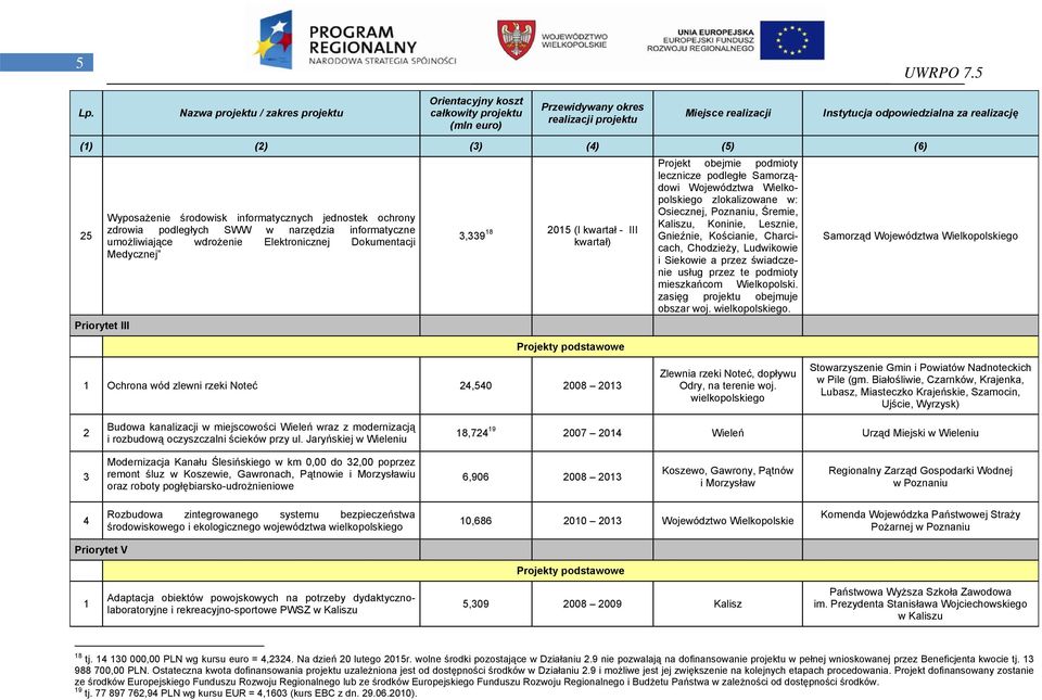 Kościanie, Charcicach, Chodzieży, Ludwikowie i Siekowie a przez świadczenie usług przez te podmioty mieszkańcom Wielkopolski. zasięg projektu obejmuje obszar woj. wielkopolskiego.