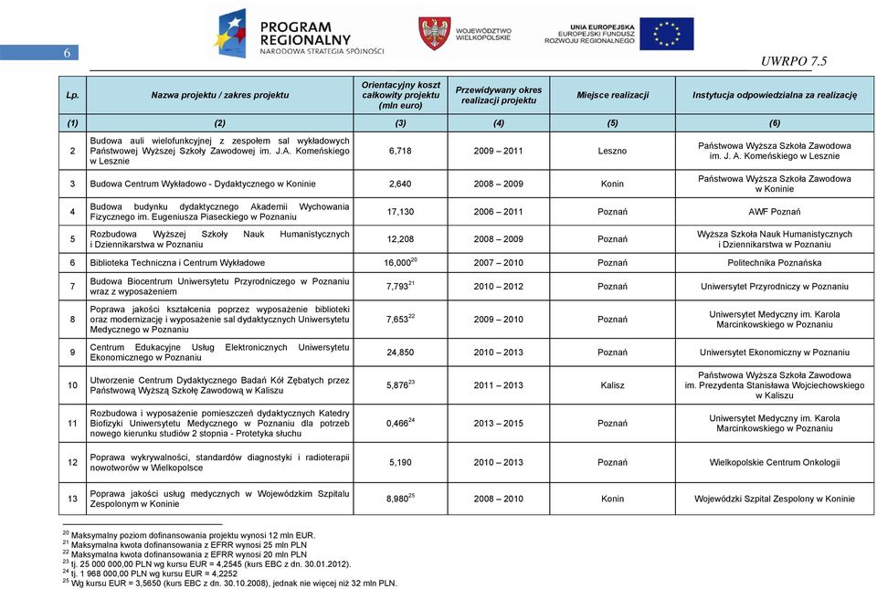 Fizycznego im.