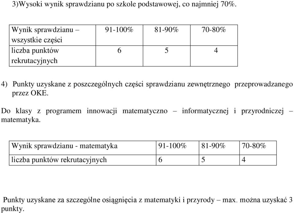 części sprawdzianu zewnętrznego przeprowadzanego przez OKE.