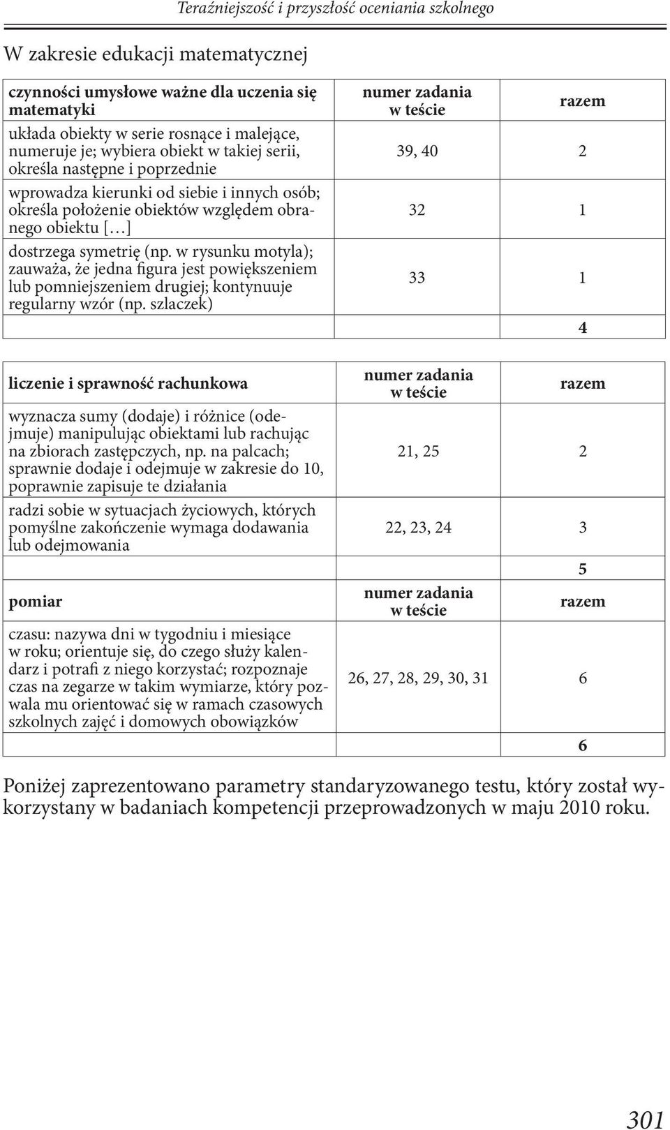 w rysunku motyla); zauważa, że jedna figura jest powiększeniem lub pomniejszeniem drugiej; kontynuuje regularny wzór (np.