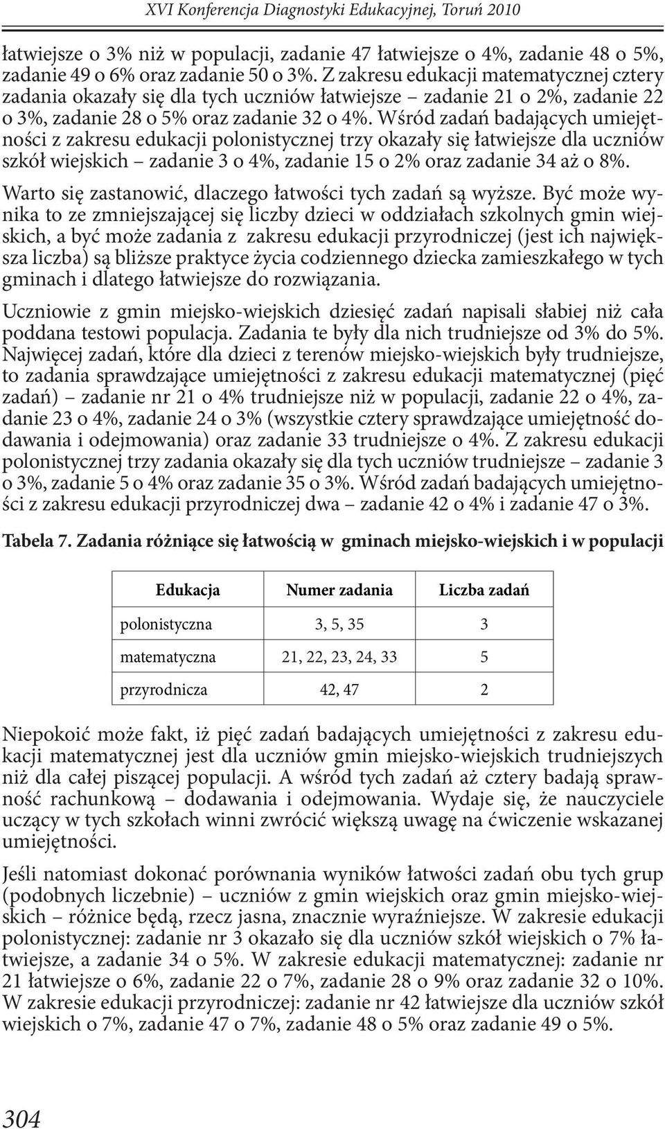 Wśród zadań badających umiejętności z zakresu edukacji polonistycznej trzy okazały się łatwiejsze dla uczniów szkół wiejskich zadanie 3 o 4%, zadanie 15 o 2% oraz zadanie 34 aż o 8%.