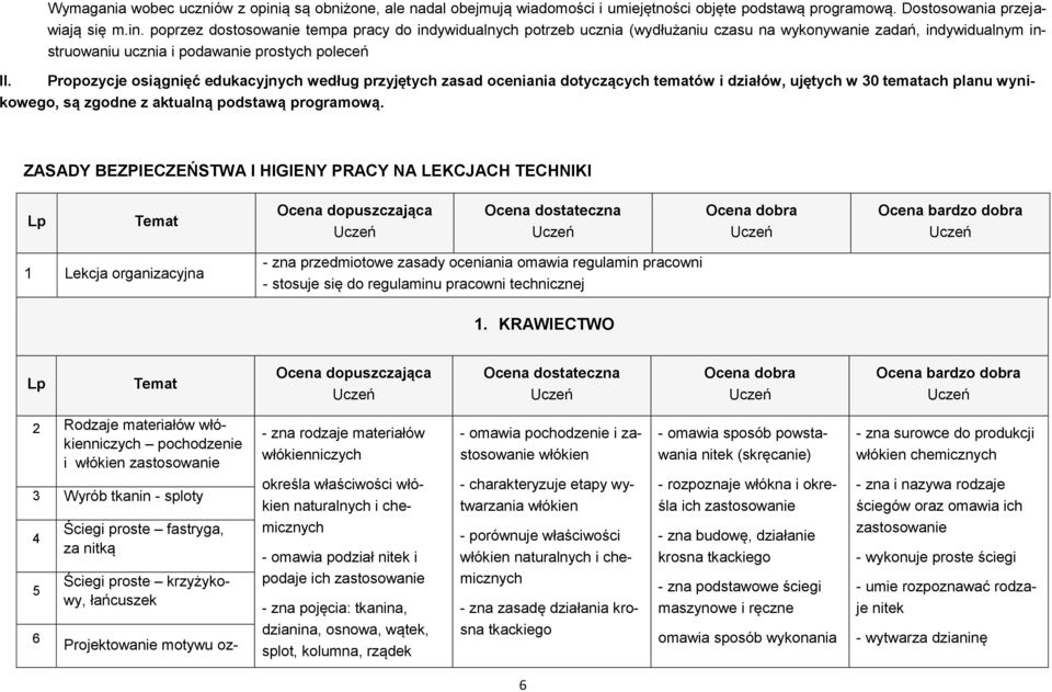 poprzez dostosowanie tempa pracy do indywidualnych potrzeb ucznia (wydłużaniu czasu na wykonywanie zadań, indywidualnym instruowaniu ucznia i podawanie prostych poleceń II.