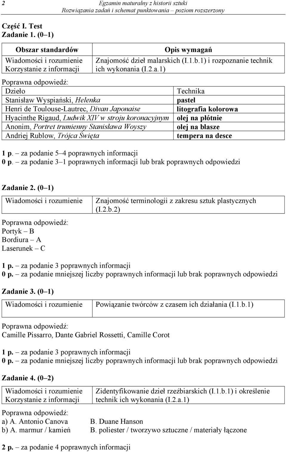 Andriej Rublow, Trójca Święta Opis wymagań Znajomość dzieł malarskich (I.1.b.1) i rozpoznanie technik ich wykonania (I.2.a.1) Technika pastel litografia kolorowa olej na płótnie olej na blasze tempera na desce 1 p.