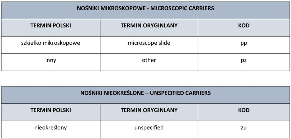 pp inny other pz NOŚNIKI NIEOKREŚLONE UNSPECIFIED CARRIERS