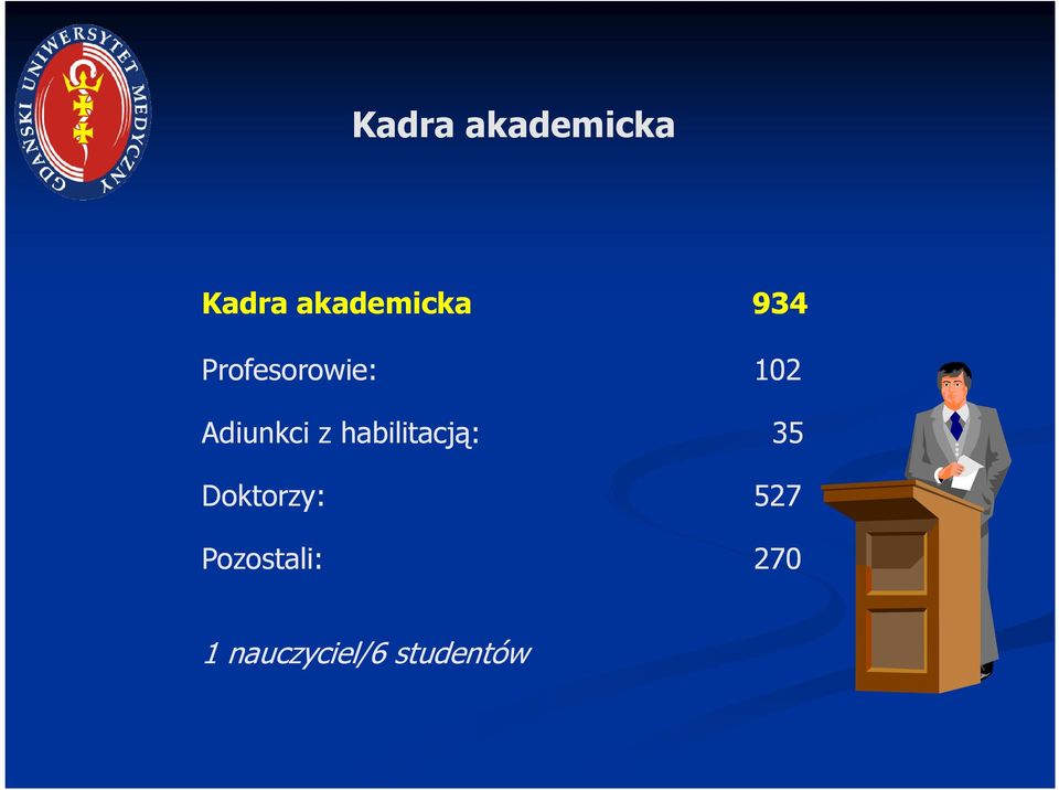 habilitacją: 35 Doktorzy: 527