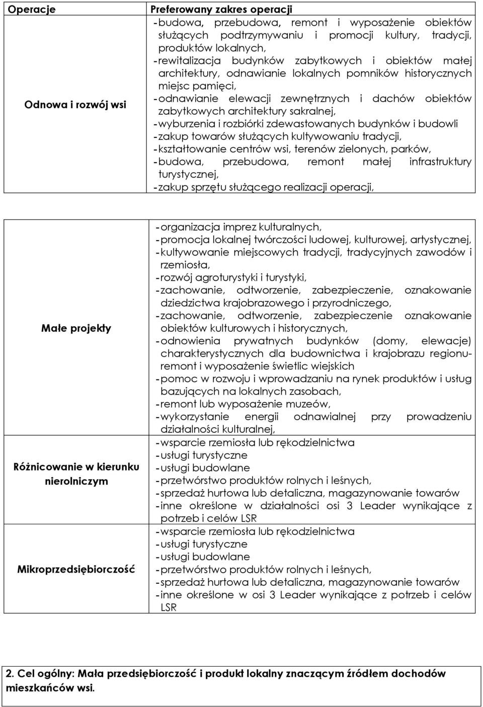 -wyburzenia i rozbiórki zdewastowanych budynków i budowli -zakup towarów służących kultywowaniu tradycji, -kształtowanie centrów wsi, terenów zielonych, parków, -budowa, przebudowa, remont małej