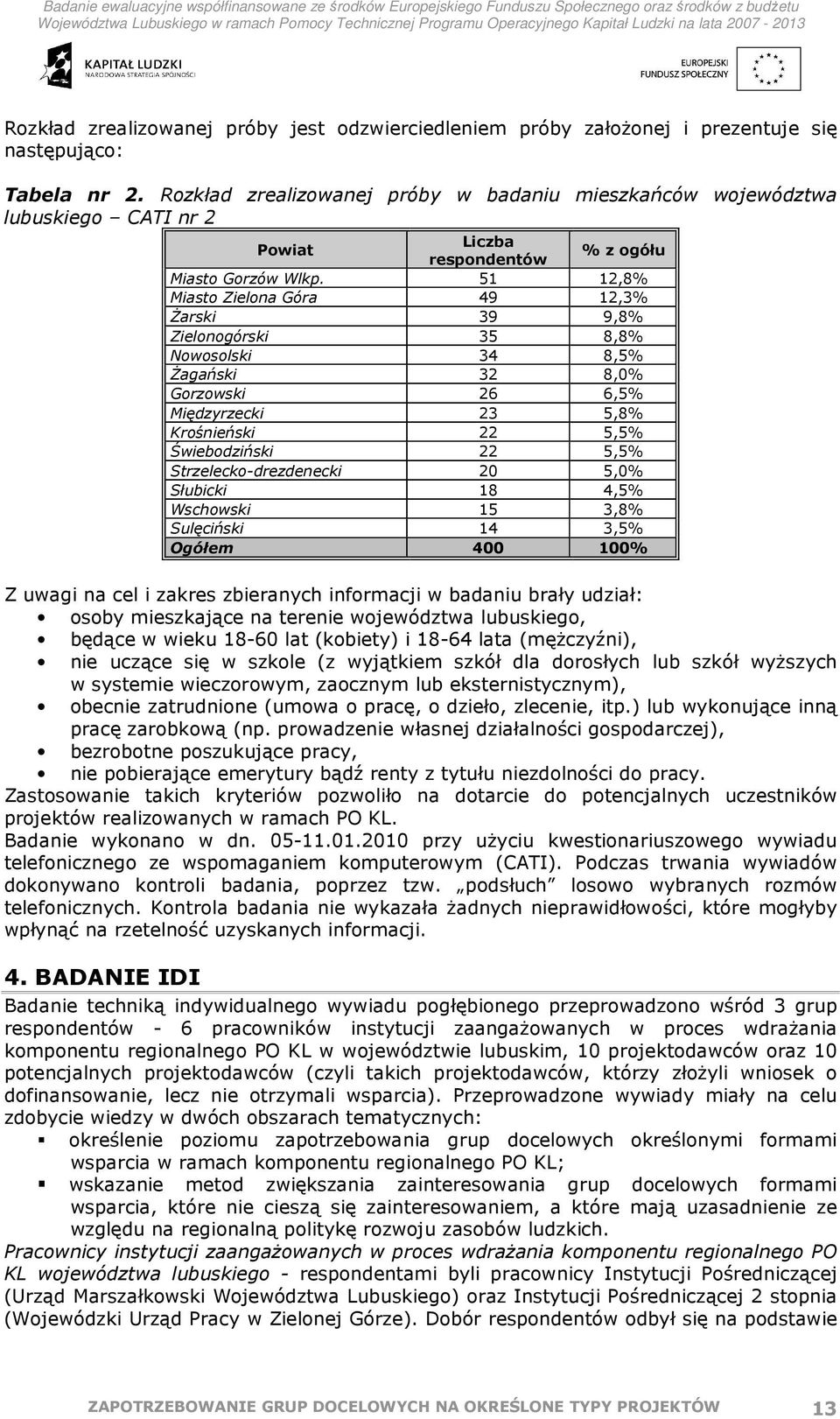 51 12,8% Miasto Zielona Góra 49 12,3% śarski 39 9,8% Zielonogórski 35 8,8% Nowosolski 34 8,5% śagański 32 8,0% Gorzowski 26 6,5% Międzyrzecki 23 5,8% Krośnieński 22 5,5% Świebodziński 22 5,5%