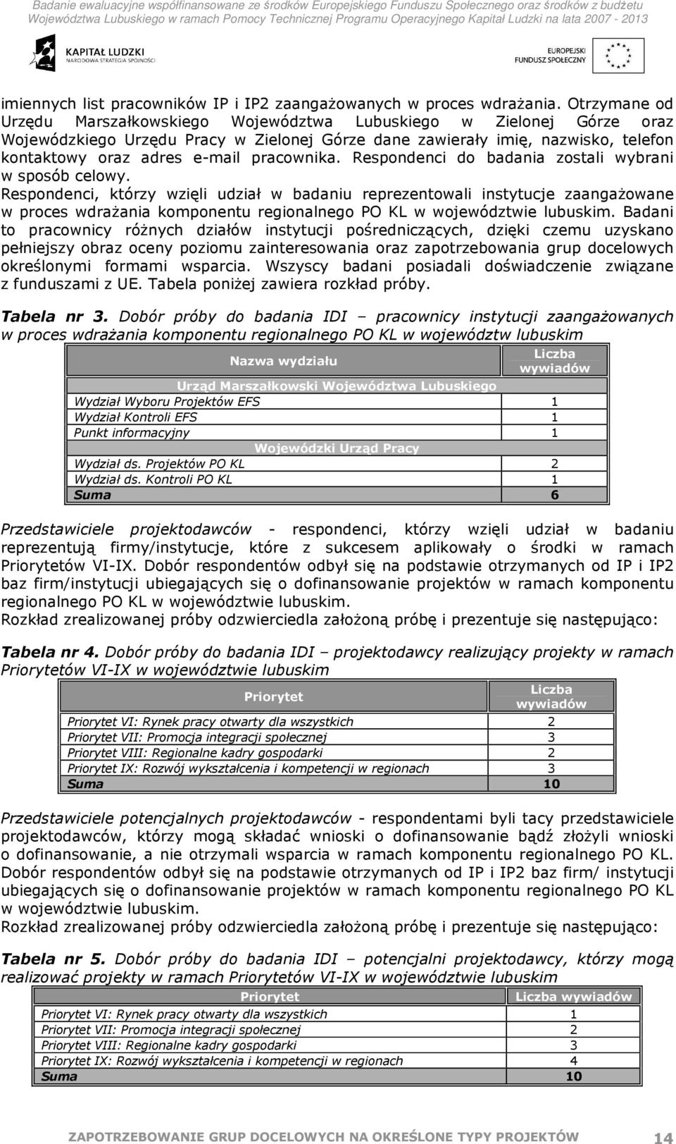 pracownika. Respondenci do badania zostali wybrani w sposób celowy.