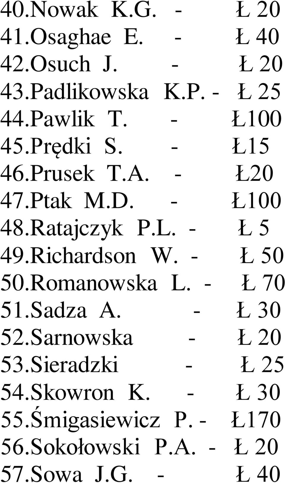 - Ł 5 49.Richardson W. - Ł 50 50.Romanowska L. - Ł 70 51.Sadza A. - Ł 30 52.Sarnowska - Ł 20 53.