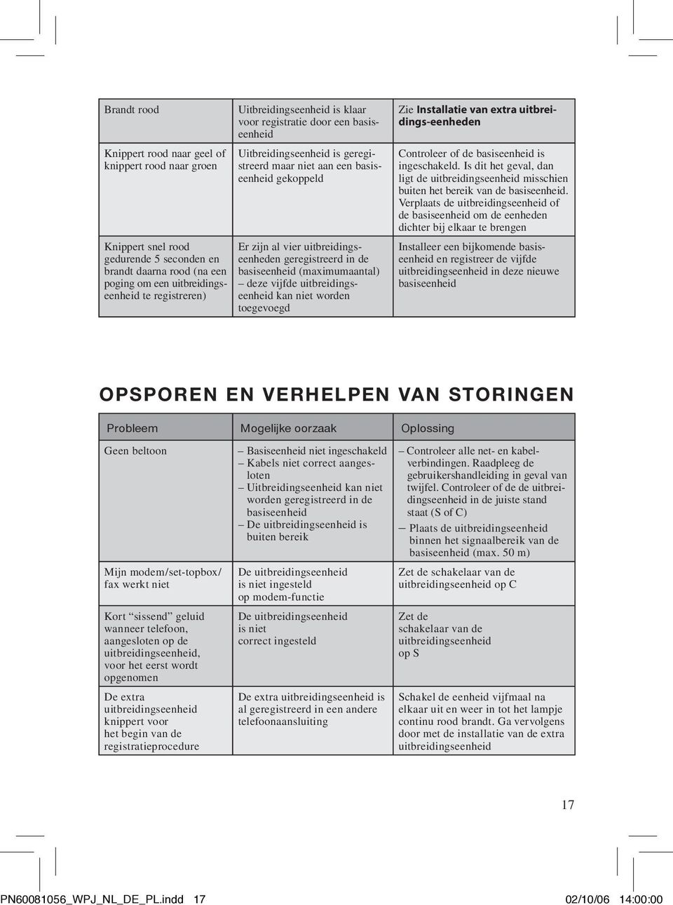 de basiseenheid (maximumaantal) deze vijfde uitbreidingseenheid kan niet worden toegevoegd Zie Installatie van extra uitbreidings-eenheden Controleer of de basiseenheid is ingeschakeld.