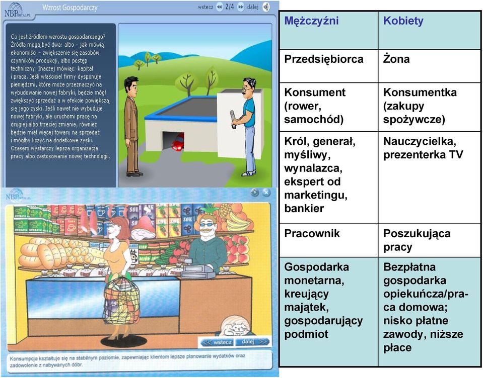 majątek, gospodarujący podmiot Konsumentka (zakupy spożywcze) Nauczycielka, prezenterka TV