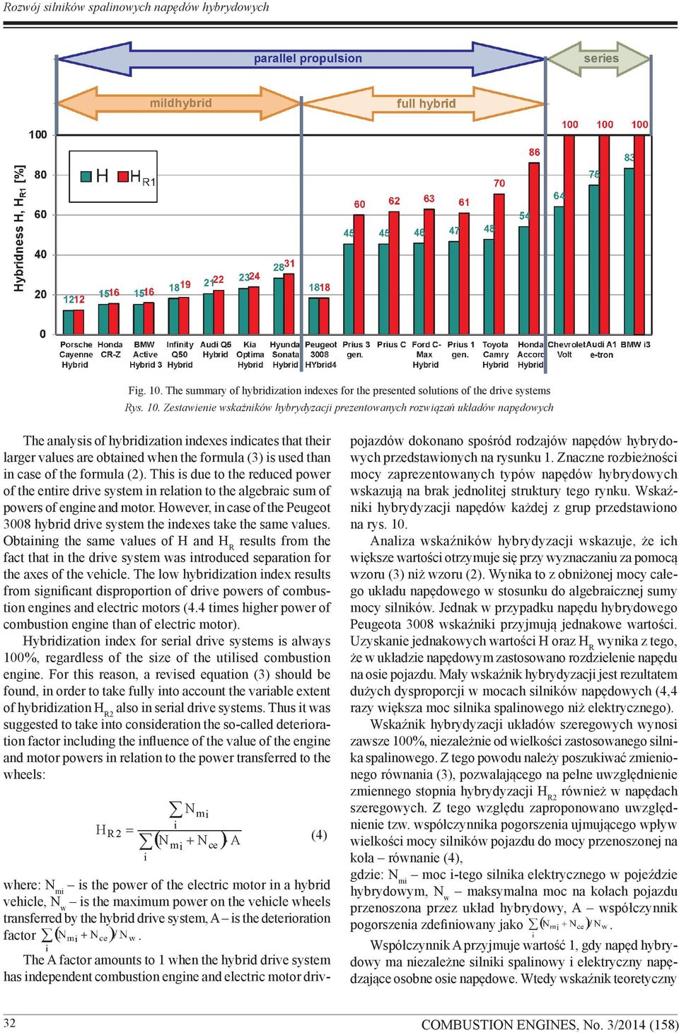 Zestawienie wskaźników hybrydyzacji prezentowanych rozwiązań układów napędowych The analysis of hybridization indexes indicates that their larger values are obtained when the formula (3) is used than