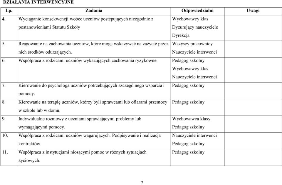 interwenci 7. Kierowanie do psychologa uczniów potrzebujących szczególnego wsparcia i pomocy. 8. Kierowanie na terapię uczniów, którzy byli sprawcami lub ofiarami przemocy w szkole lub w domu. 9.