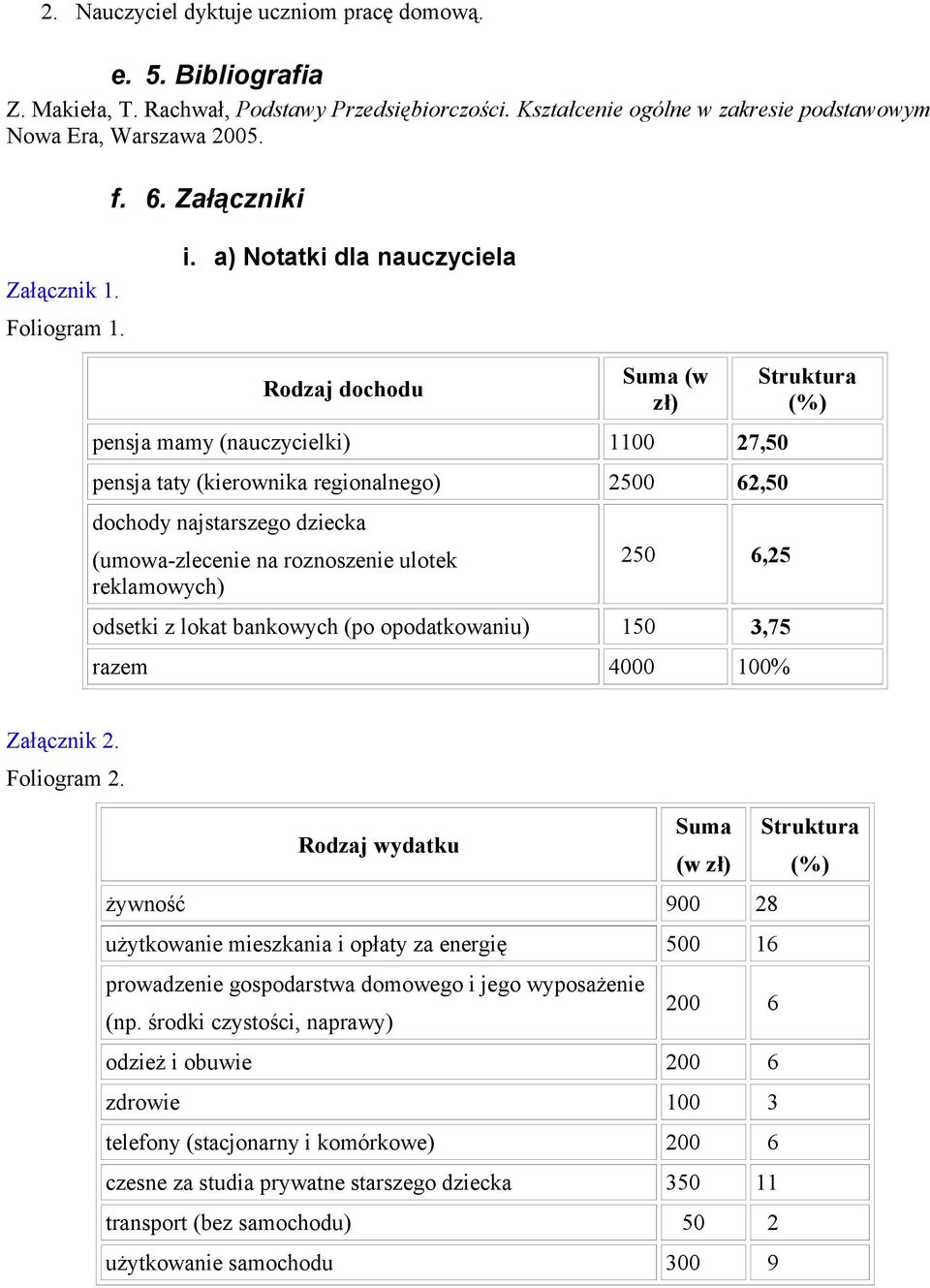 a) Notatki dla nauczyciela Rodzaj dochodu Suma (w zł) pensja mamy (nauczycielki) 1100 27,50 pensja taty (kierownika regionalnego) 2500 62,50 dochody najstarszego dziecka (umowa-zlecenie na