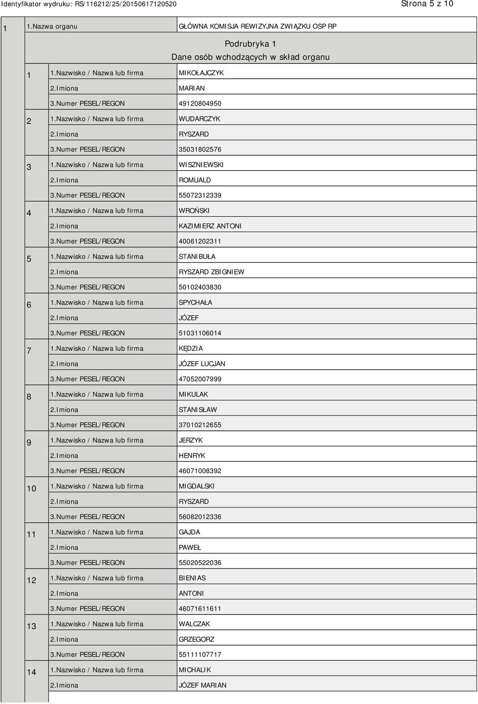 Nazwisko / Nazwa lub firma WROŃSKI KAZIMIERZ ANTONI 3.Numer PESEL/REGON 40061202311 5 1.Nazwisko / Nazwa lub firma STANIBUŁA RYSZARD ZBIGNIEW 3.Numer PESEL/REGON 50102403830 6 1.