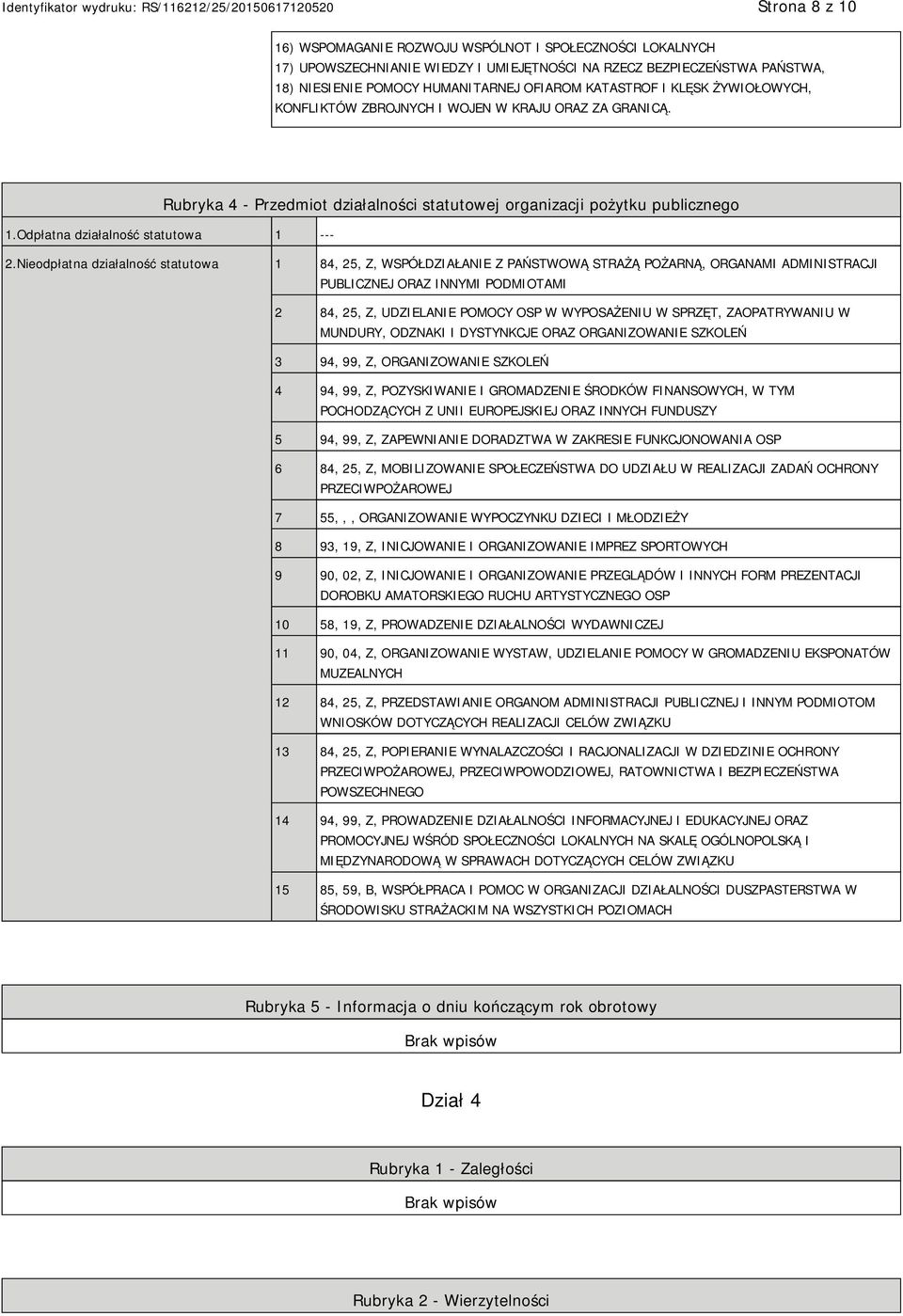 Nieodpłatna działalność statutowa 1 84, 25, Z, WSPÓŁDZIAŁANIE Z PAŃSTWOWĄ STRAŻĄ POŻARNĄ, ORGANAMI ADMINISTRACJI PUBLICZNEJ ORAZ INNYMI PODMIOTAMI 2 84, 25, Z, UDZIELANIE POMOCY OSP W WYPOSAŻENIU W