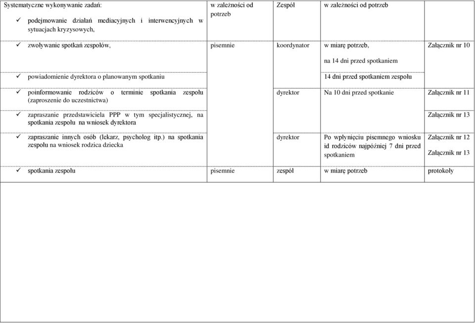 uczestnictwa) zapraszanie przedstawiciela PPP w tym specjalistycznej, na spotkania zespołu na wniosek dyrektora 14 dni przed spotkaniem zespołu dyrektor Na 10 dni przed spotkanie Załącznik nr 11