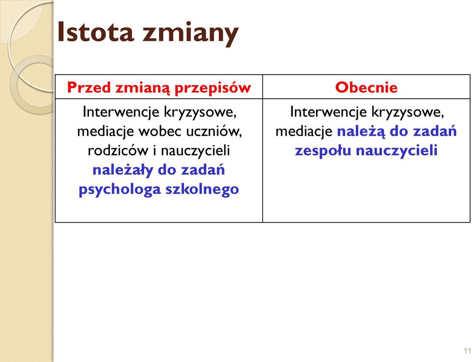 nauczycieli należały do zadań psychologa szkolnego