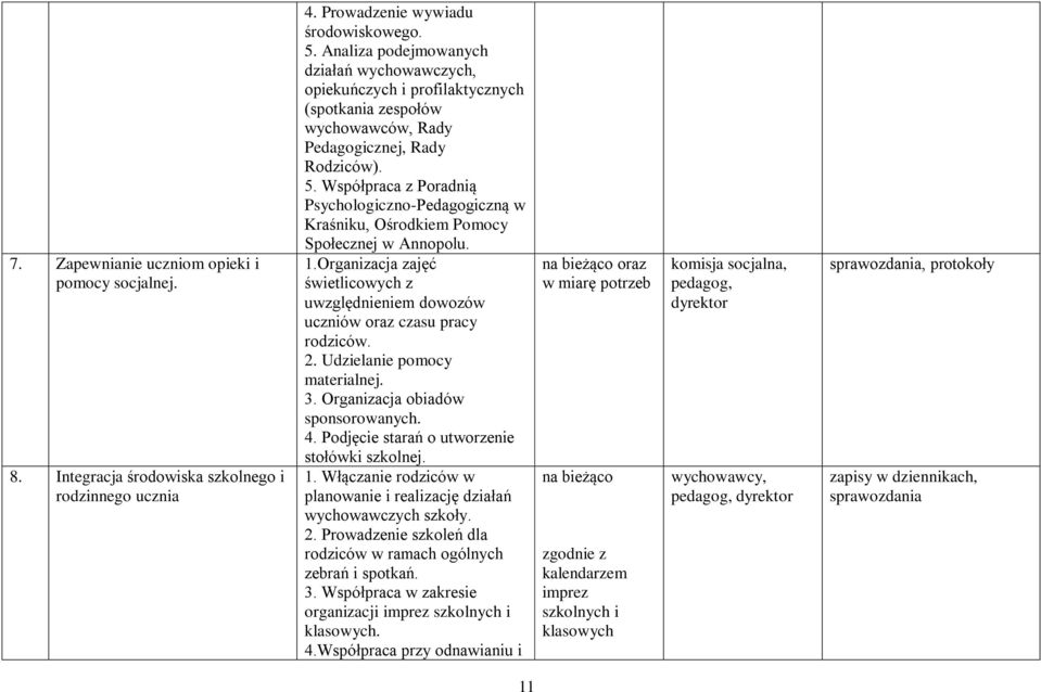 Współpraca z Poradnią Psychologiczno-Pedagogiczną w Kraśniku, Ośrodkiem Pomocy Społecznej w Annopolu. 1.Organizacja zajęć świetlicowych z uwzględnieniem dowozów uczniów oraz czasu pracy rodziców. 2.