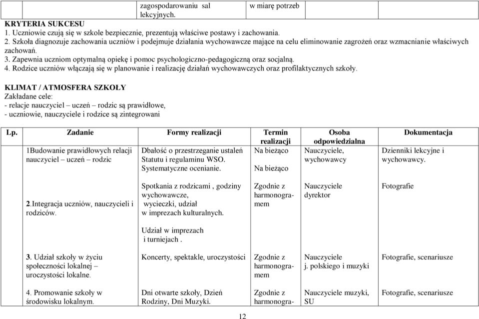 Zapewnia uczniom optymalną opiekę i pomoc psychologiczno-pedagogiczną oraz socjalną. 4. Rodzice uczniów włączają się w planowanie i realizację działań wychowawczych oraz profilaktycznych szkoły.