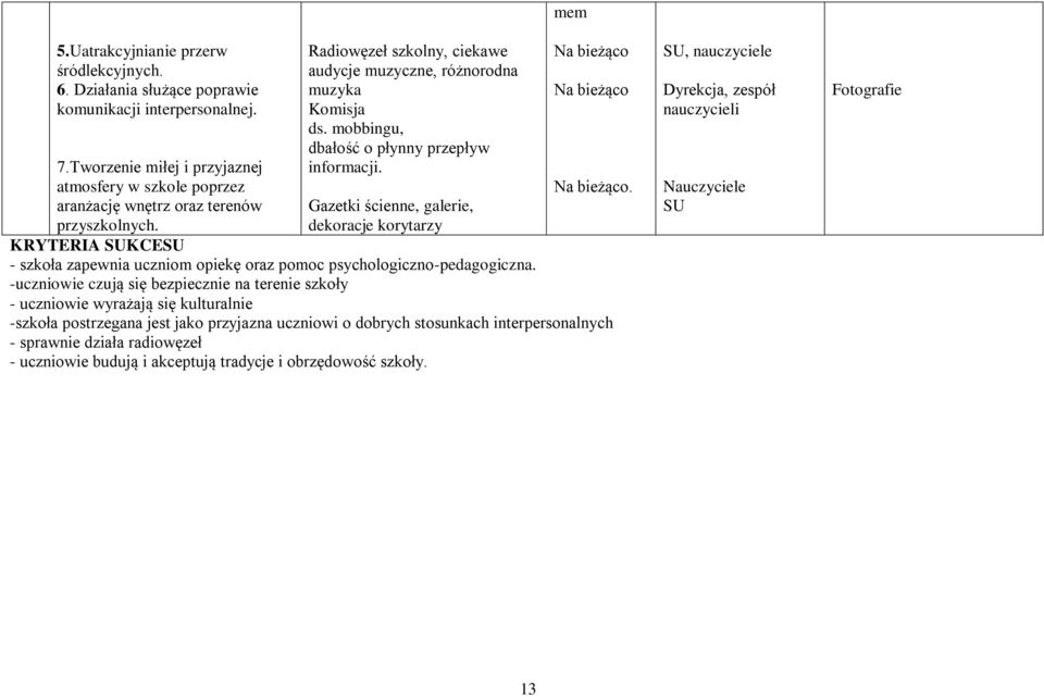 mobbingu, dbałość o płynny przepływ informacji. Gazetki ścienne, galerie, dekoracje korytarzy mem. KRYTERIA SUKCESU - szkoła zapewnia uczniom opiekę oraz pomoc psychologiczno-pedagogiczna.