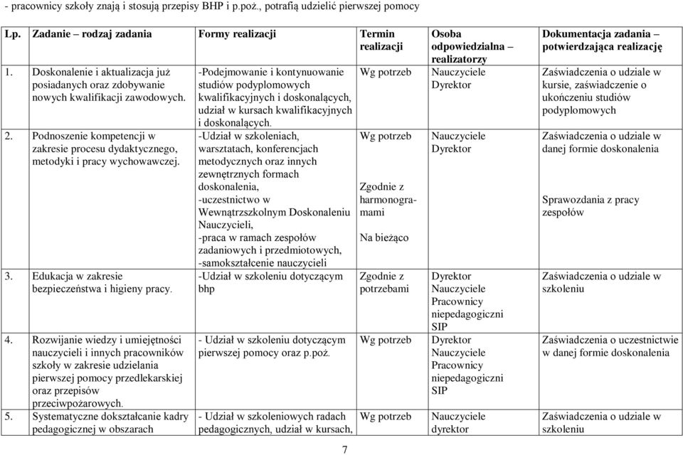 Edukacja w zakresie bezpieczeństwa i higieny pracy. 4.