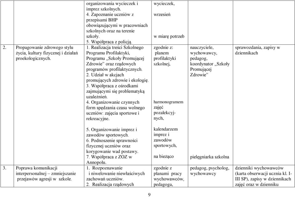 Realizacja treści Szkolnego Programu Profilaktyki, Programu Szkoły Promującej Zdrowie oraz rządowych programów profilaktycznych. 2. Udział w akcjach promujących zdrowie i ekologię. 3.