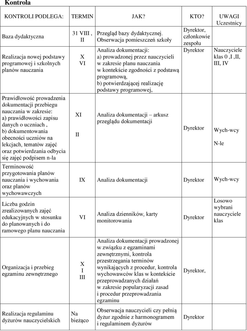 prawidłowości zapisu danych o uczniach, b) dokumentowania obecności uczniów na lekcjach, tematów zajęć oraz potwierdzania odbycia się zajęć podpisem n-la Terminowość przygotowania planów nauczania i