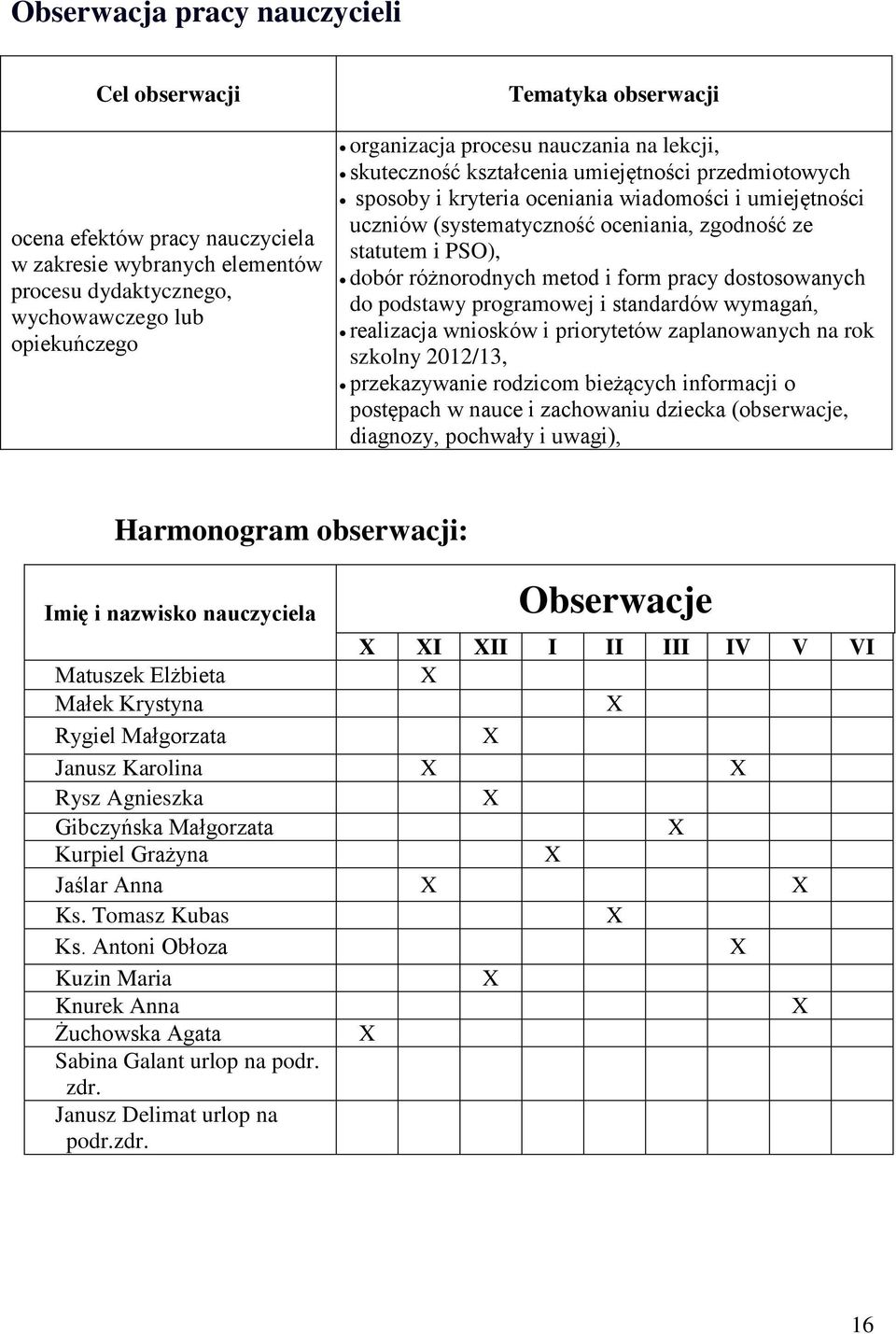 PSO), dobór różnorodnych metod i form pracy dostosowanych do podstawy programowej i standardów wymagań, realizacja wniosków i priorytetów zaplanowanych na rok szkolny 2012/13, przekazywanie rodzicom