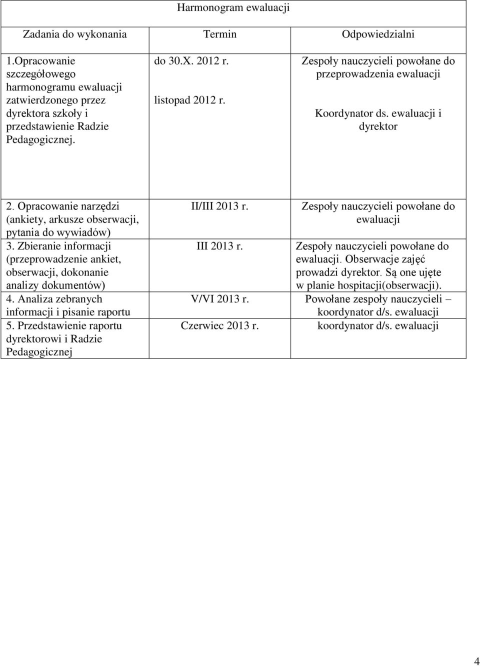 Zbieranie informacji (przeprowadzenie ankiet, obserwacji, dokonanie analizy dokumentów) 4. Analiza zebranych informacji i pisanie raportu 5.