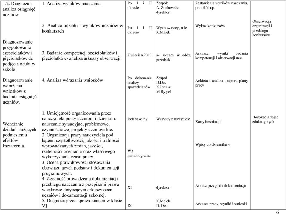 Małek n-l uczący w oddz. przedszk. Wykaz konkursów Arkusze, wyniki badania kompetencji i obserwacji ucz.