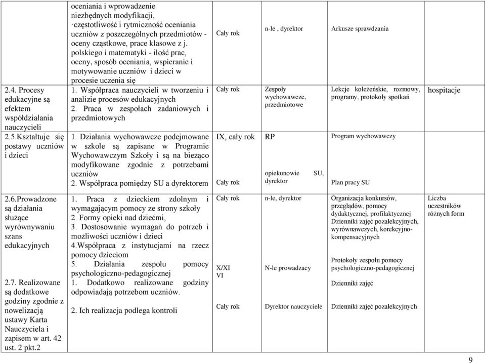 j. polskiego i matematyki - ilość prac, oceny, sposób oceniania, wspieranie i motywowanie uczniów i dzieci w procesie uczenia się 1.