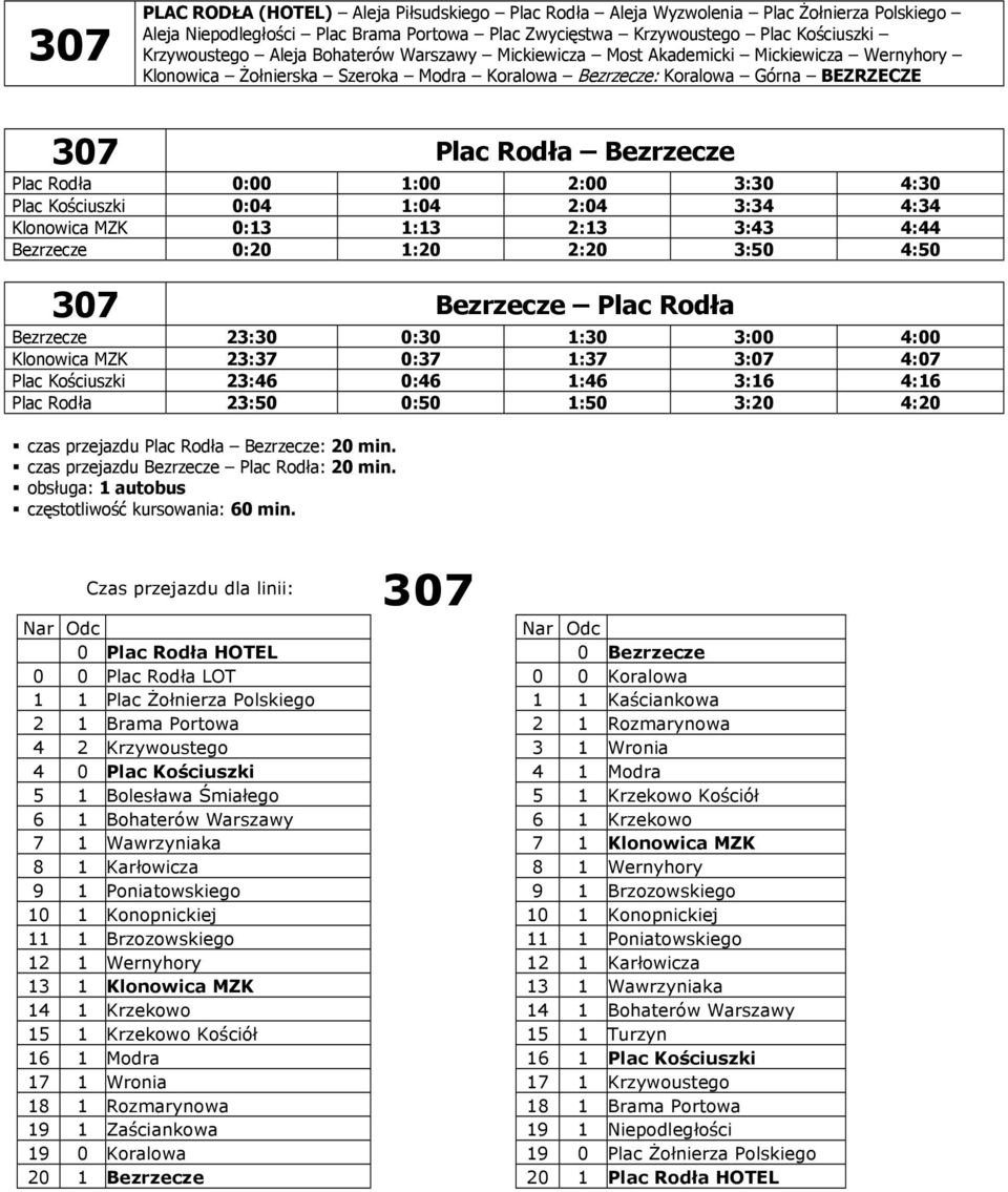 3:30 4:30 Plac Kościuszki 0:04 1:04 2:04 3:34 4:34 Klonowica MZK 0:13 1:13 2:13 3:43 4:44 Bezrzecze 0:20 1:20 2:20 3:50 4:50 307 Bezrzecze Plac Rodła Bezrzecze 23:30 0:30 1:30 3:00 4:00 Klonowica MZK