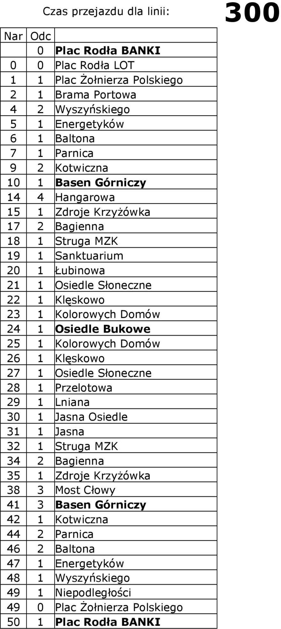 Domów 24 1 Osiedle Bukowe 25 1 Kolorowych Domów 26 1 Klęskowo 27 1 Osiedle Słoneczne 28 1 Przelotowa 29 1 Lniana 30 1 Jasna Osiedle 31 1 Jasna 32 1 Struga MZK 34 2 Bagienna 35 1 Zdroje