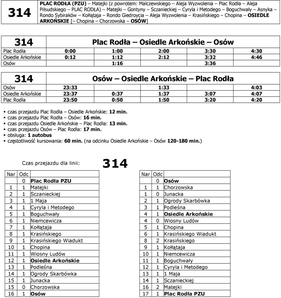 Arkońskie 0:12 1:12 2:12 3:32 4:46 Osów 1:16 3:36 314 Osów Osiedle Arkońskie Plac Rodła Osów 23:33 1:33 4:03 Osiedle Arkońskie 23:37 0:37 1:37 3:07 4:07 Plac Rodła 23:50 0:50 1:50 3:20 4:20 czas