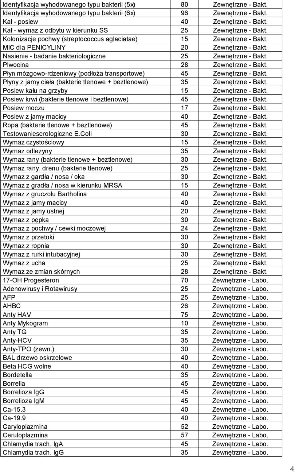 Nasienie - badanie bakteriologiczne 25 Zewnętrzne - Bakt. Plwocina 28 Zewnętrzne - Bakt. Płyn mózgowo-rdzeniowy (podłoża transportowe) 45 Zewnętrzne - Bakt.