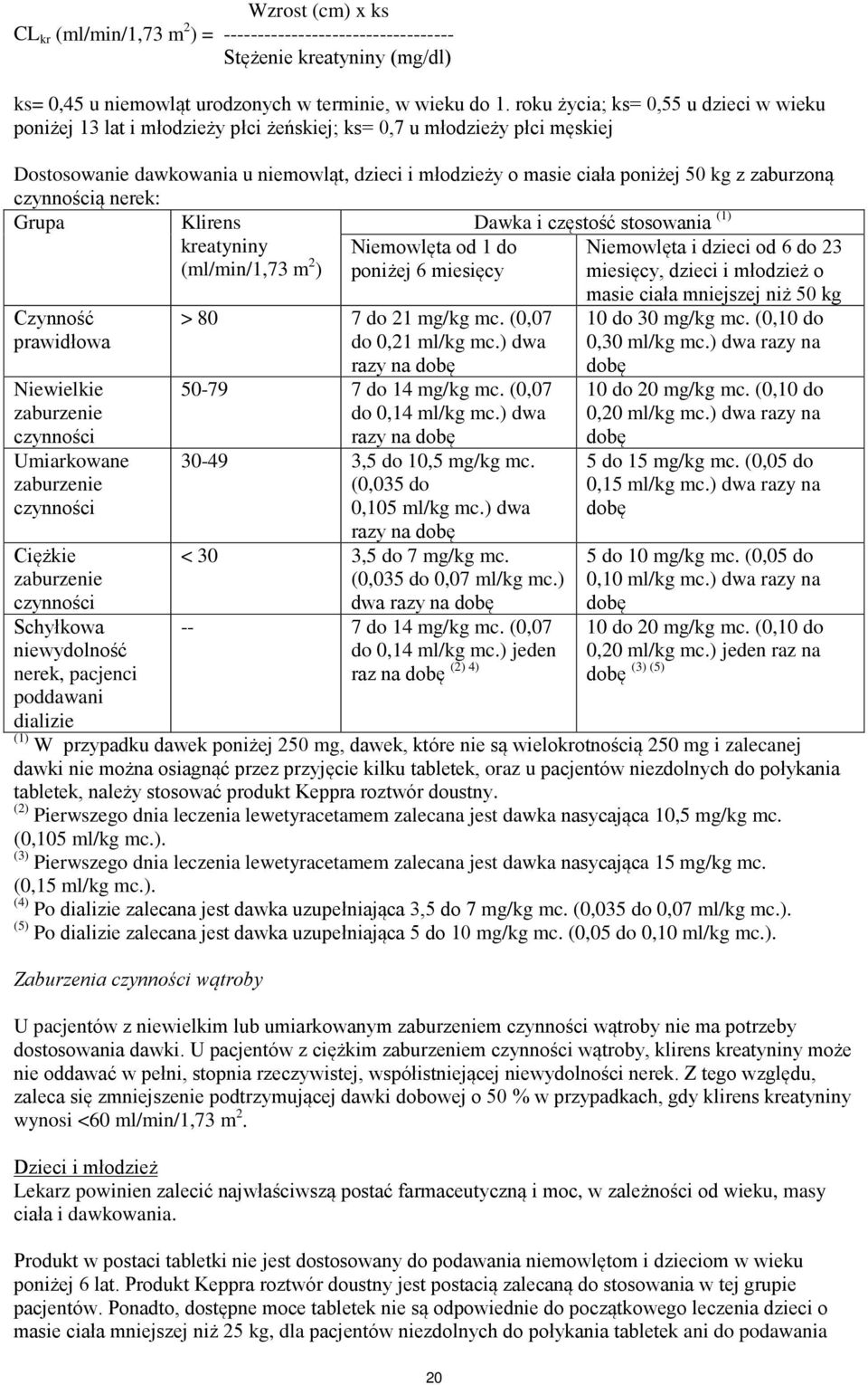 zaburzoną czynnością nerek: Grupa Dawka i częstość stosowania (1) Czynność prawidłowa Niewielkie zaburzenie czynności Umiarkowane zaburzenie czynności Ciężkie zaburzenie czynności Schyłkowa