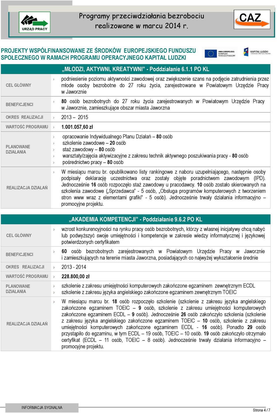 2015 MŁODZI, AKTYWNI, KREATYWNI - Poddziałanie 6.1.1 PO KL podniesienie poziomu aktywności zawodowej oraz zwiększenie szans na podjęcie zatrudnienia przez młode osoby bezrobotne do 27 roku życia,