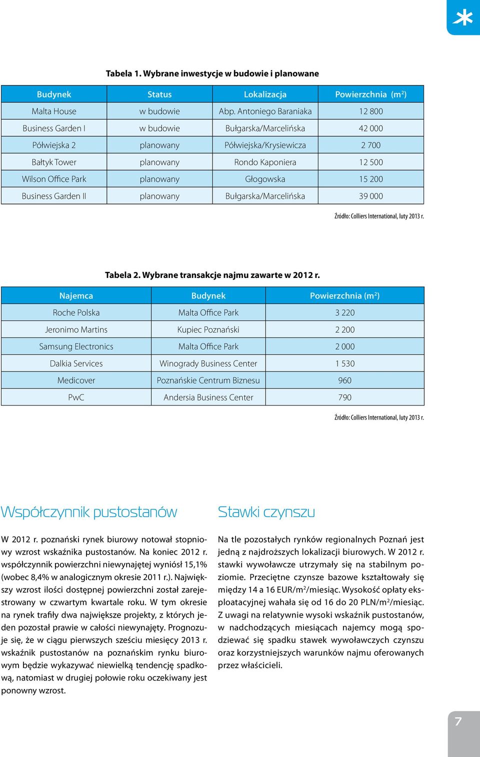 Park planowany Głogowska 15 200 Business Garden II planowany Bułgarska/Marcelińska 39 000 Źródło: Colliers International, luty 2013 r. Tabela 2. Wybrane transakcje najmu zawarte w 2012 r.