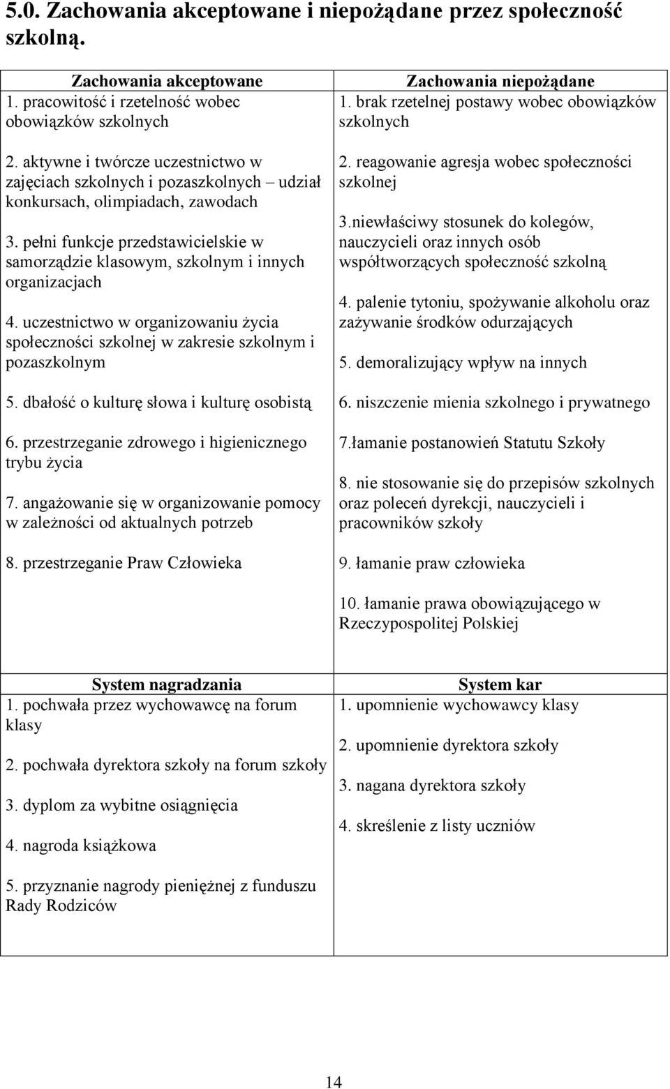 pełni funkcje przedstawicielskie w samorządzie klasowym, szkolnym i innych organizacjach 4. uczestnictwo w organizowaniu życia społeczności szkolnej w zakresie szkolnym i pozaszkolnym 5.