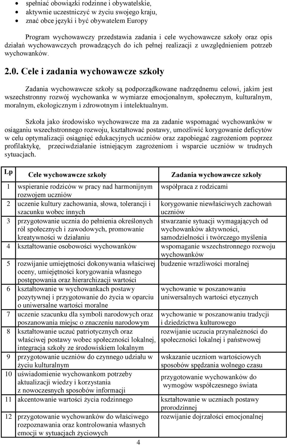 Cele i zadania wychowawcze szkoły Zadania wychowawcze szkoły są podporządkowane nadrzędnemu celowi, jakim jest wszechstronny rozwój wychowanka w wymiarze emocjonalnym, społecznym, kulturalnym,