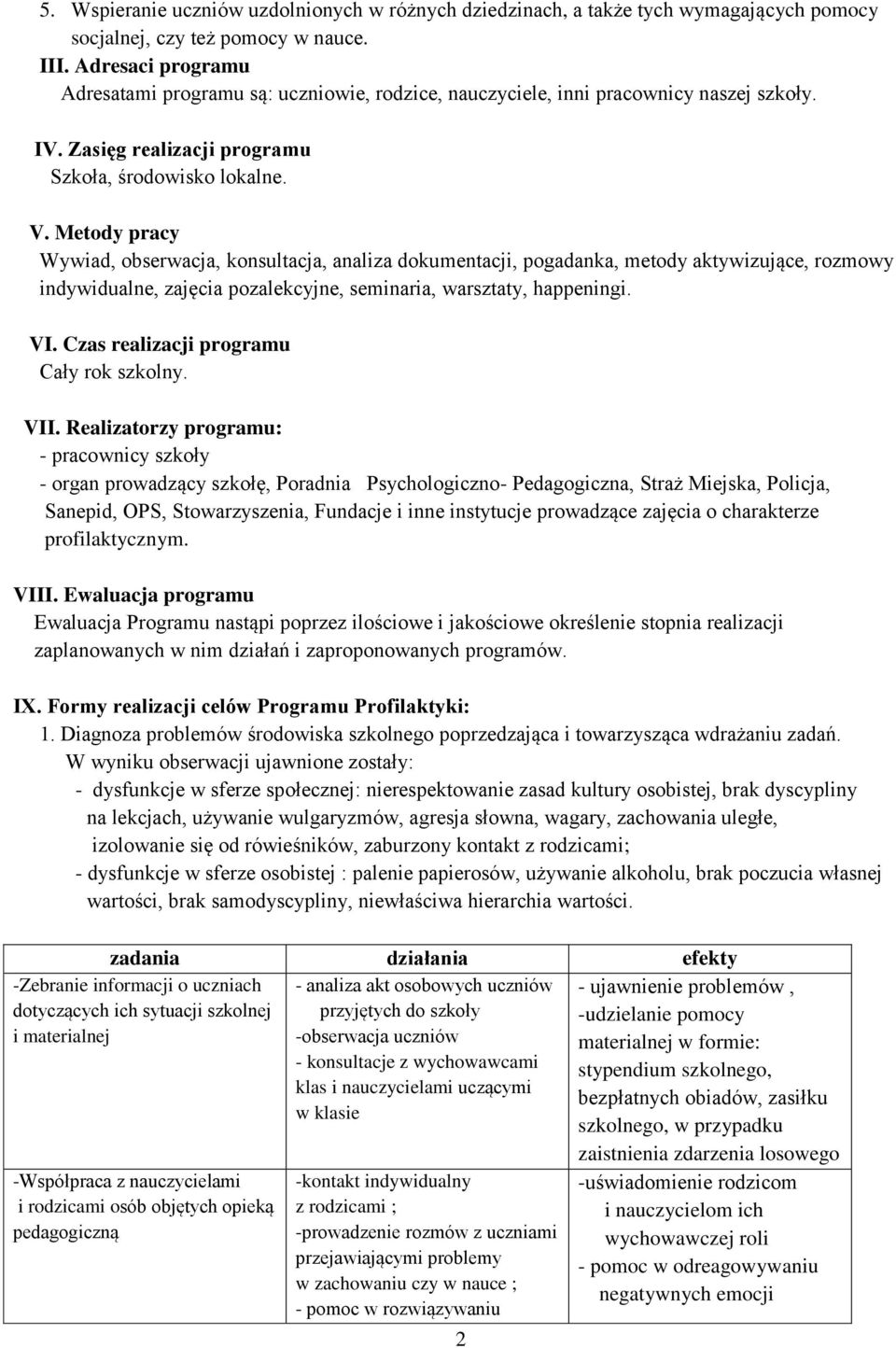 Metody pracy Wywiad, obserwacja, konsultacja, analiza dokumentacji, pogadanka, metody aktywizujące, rozmowy indywidualne, zajęcia pozalekcyjne, seminaria, warsztaty, happeningi. VI.