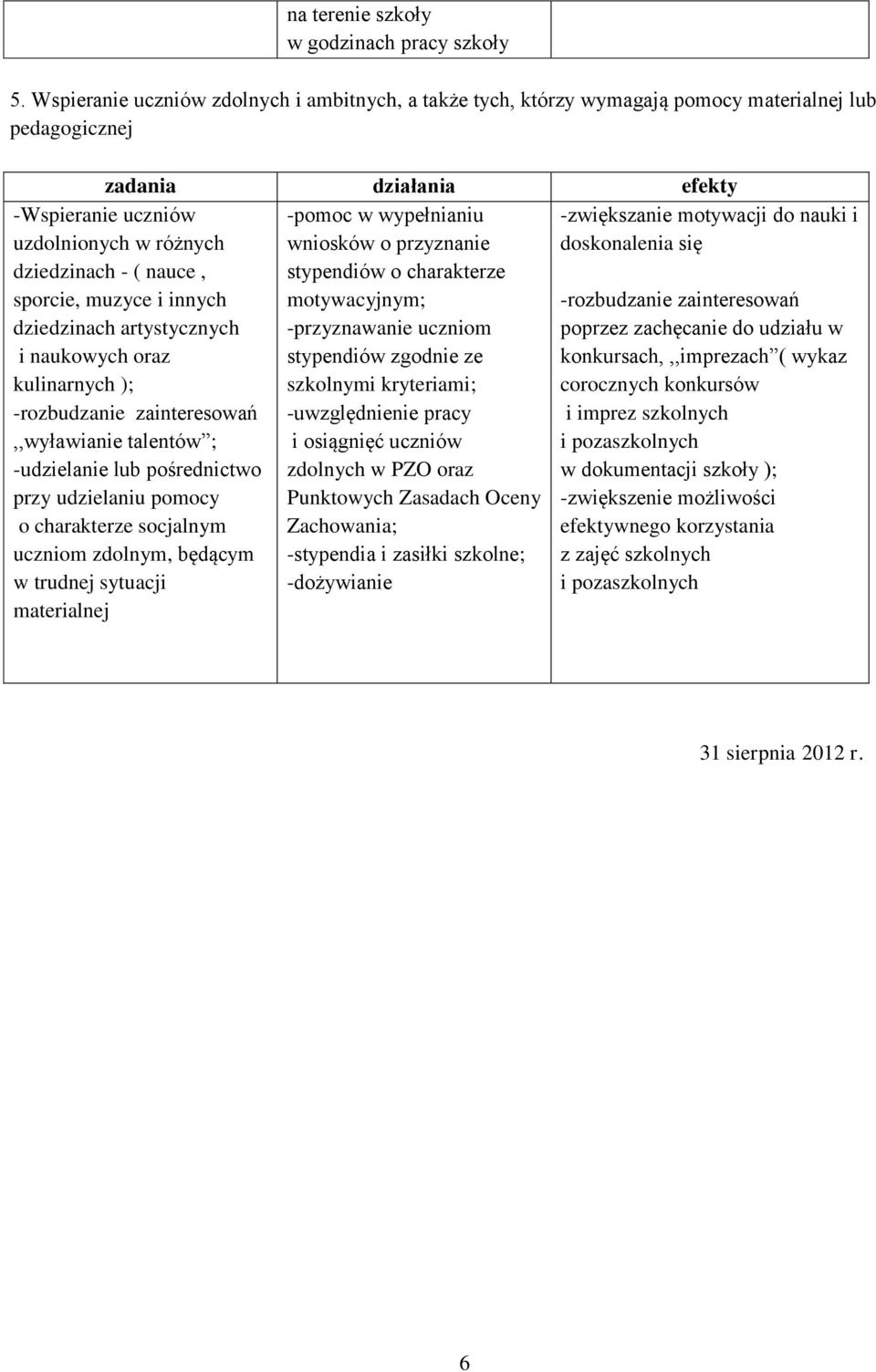 -przyznawanie uczniom stypendiów zgodnie ze szkolnymi kryteriami; -uwzględnienie pracy i osiągnięć uczniów zdolnych w PZO oraz Punktowych Zasadach Oceny Zachowania; -stypendia i zasiłki szkolne;